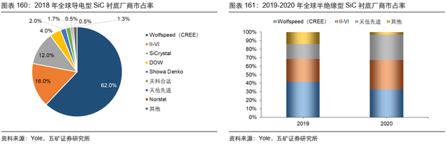 电子行业投资策略：5G渗透率持续提升，半导体供应链安全大势所趋