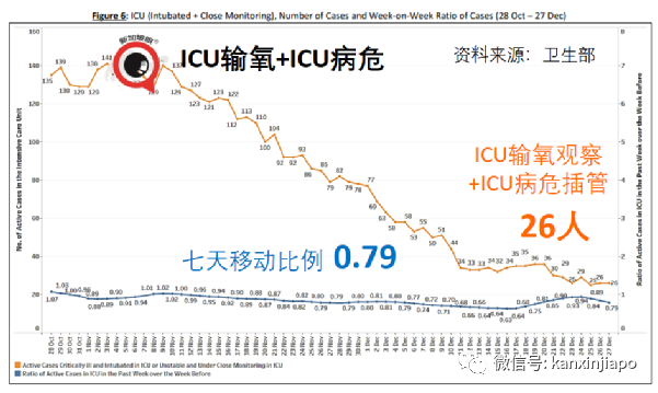 急诊室医生：感染奥密克戎病情有多重？关键在你接种的是什么疫苗