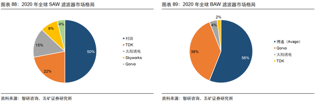 电子行业投资策略：5G渗透率持续提升，半导体供应链安全大势所趋