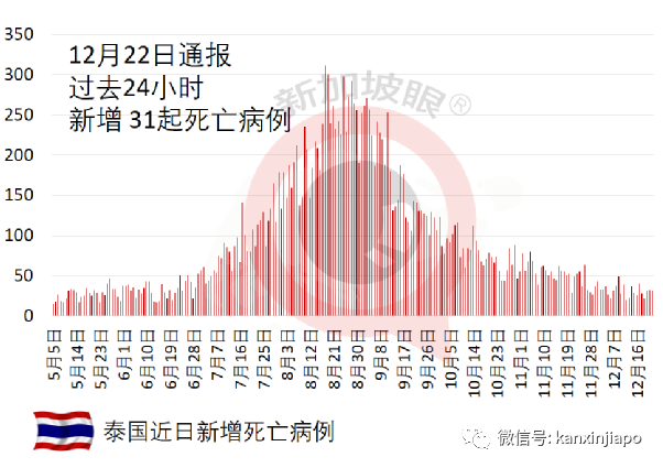 奥密克戎更易在年轻人中传播力；这个国家开打第4针疫苗