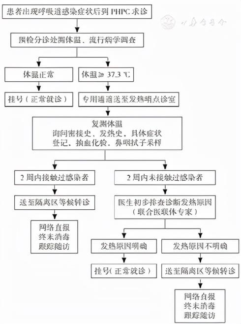 上海市发热哨点诊室与新加坡公共卫生防范诊所模式对比研究