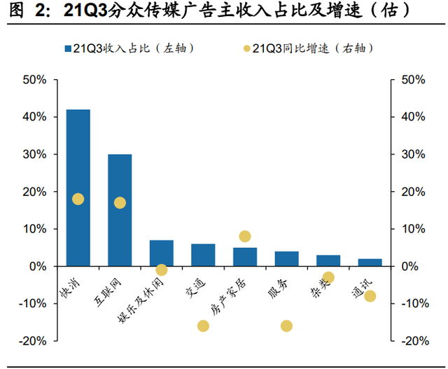 分众传媒研究报告：品牌赋能强化，销售能力提升，海外有望增量