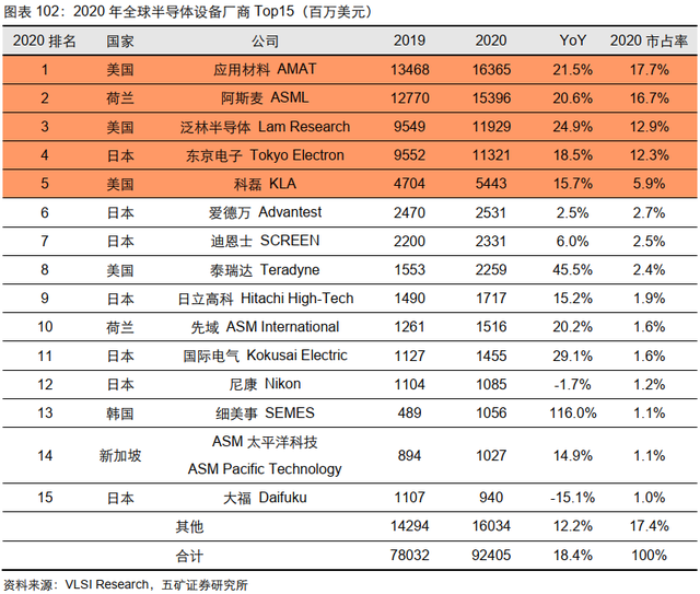 电子行业投资策略：5G渗透率持续提升，半导体供应链安全大势所趋