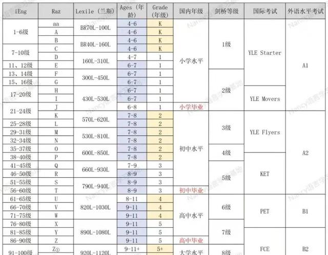 新加坡一年级小朋友用了六个月英文进步到了自由阅读阶段