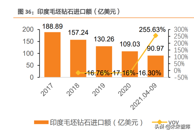 培育钻石行业研究：巧艺夺天工，悦己育新生