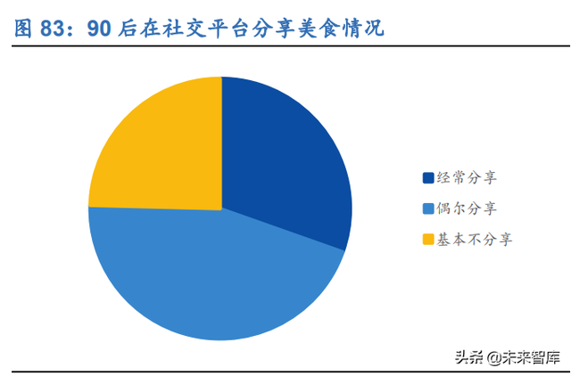 新零售行业106页深度研究报告：解构“人货场”，掘金新成长