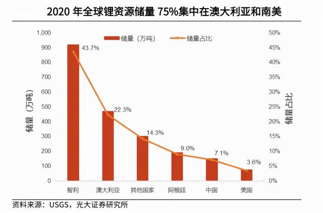 4.2亿美金！又一巨头海外“抢锂”