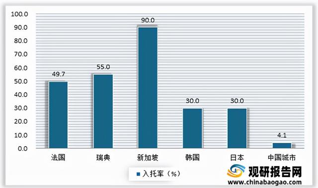 中国婴幼儿托育服务行业现状：政策推动下相关机构建设步伐加快