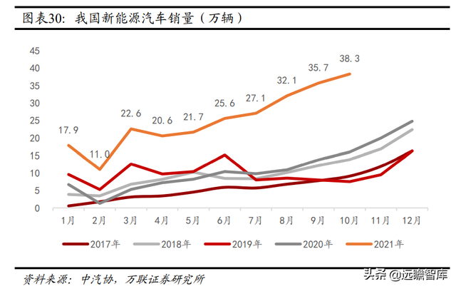 机械设备行业2022年报告：把握全球能源转型机遇期中的制造业机会