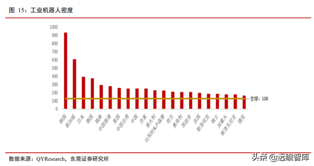 机器视觉应用场景多样：机器替代人眼，优势明显，渗透率逐渐提升