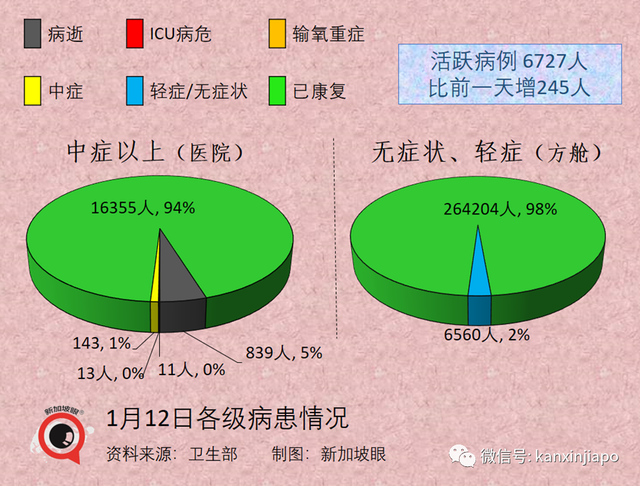 奥密克戎新情况！新加坡本土病例首次反超境外输入，新一波疫情来袭？