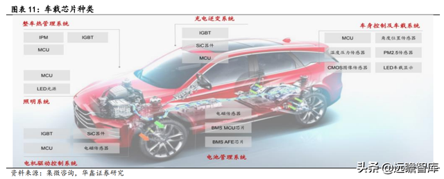 2022年电子行业：数字化浪潮加汽车智能化，硬科技万紫千红总是春