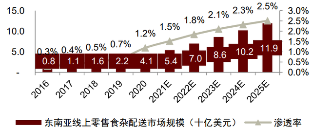 中金看海外 | Grab：东南亚本地生活的超级APP