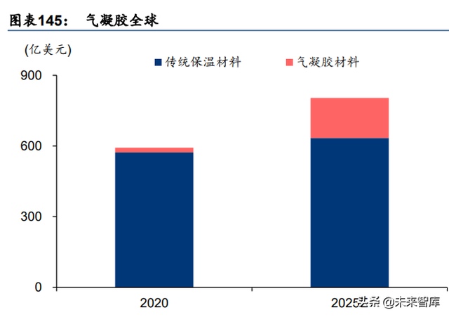 化工新材料行业深度研究：政策引领及产业转型升级，加速行业发展