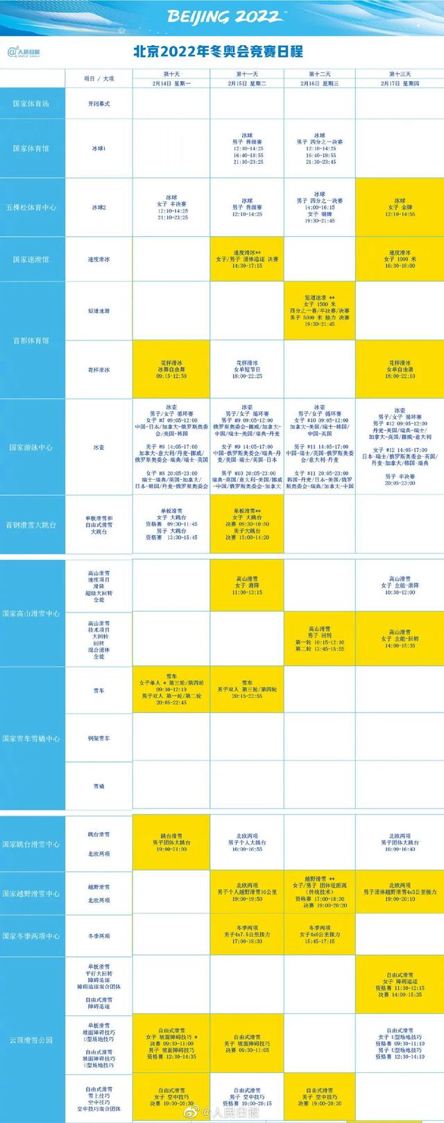 注意 下周上班时间有变 | 新冠病毒“物传人”风险有多大 | 有变动，新的进（返）京政策都在这