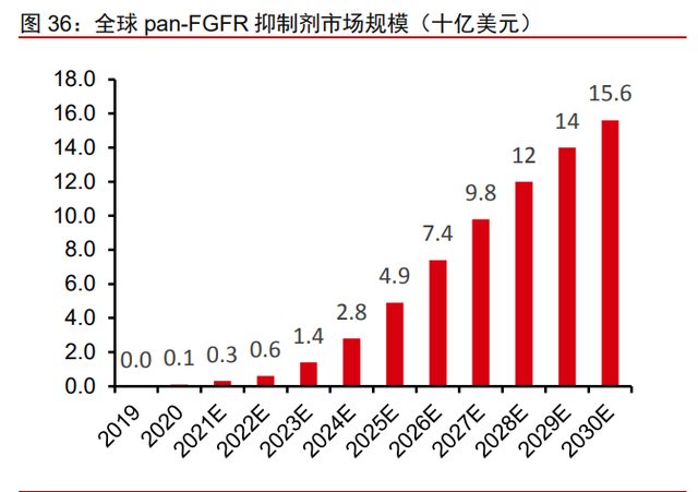 医药行业之诺诚健华分析报告：高成长的肿瘤与自免创新药企