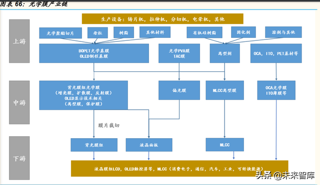 石化行业深度研究：石化大转型中的投资机会分析