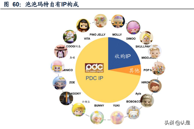 泡泡玛特研究报告：多维挖掘IP潜力，出海扬帆起航