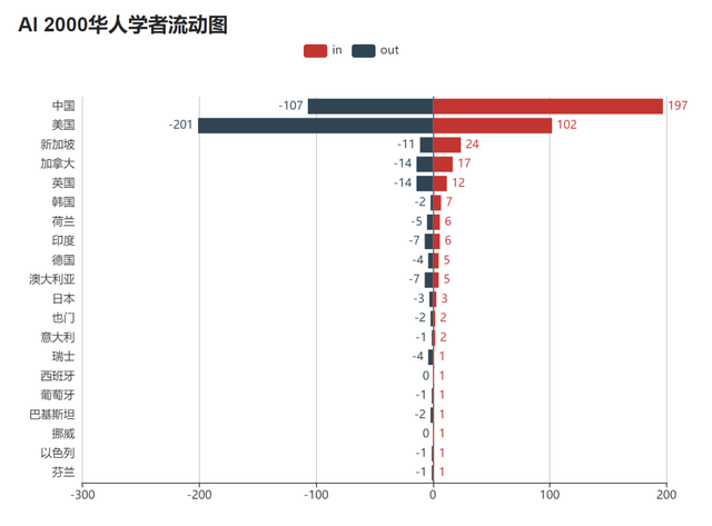 AMiner重磅发布：2022年人工智能全球最具影响力学者榜单AI 2000