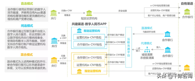 2021年数字货币行业发展研究报告