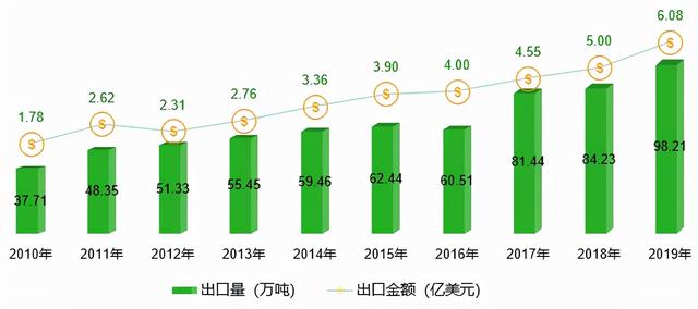 2021年云南省白菜产业品种、产量、价格及市场现状