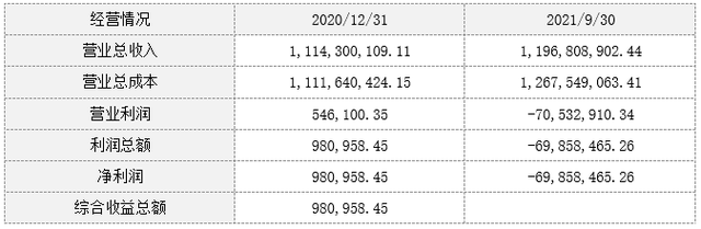 黄龙食品工业有限公司99.431%股权