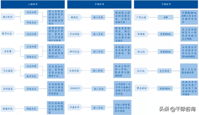 2021年数字货币行业发展研究报告