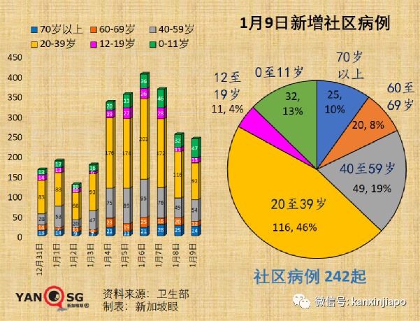 新加坡不同疫苗病死率首次曝光；又一新毒株诞生，德尔塔+奥密克戎双重特征