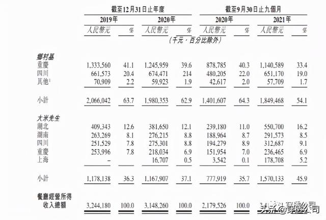 门店超千家，回归中国籍，美股退市六年后，李红带乡村基再战港股