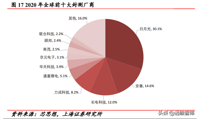 实现技术突破，光力科技：助力半导体划片机，实现国产商业化