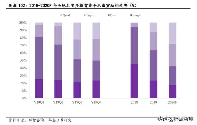 2022年电子行业：数字化浪潮加汽车智能化，硬科技万紫千红总是春