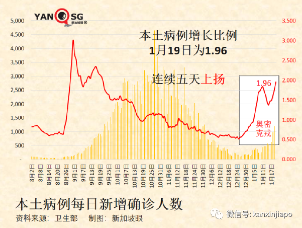 中国适时启动入境旅游；新加坡奥株病例破万；三月底全球半数人口感染奥密克戎