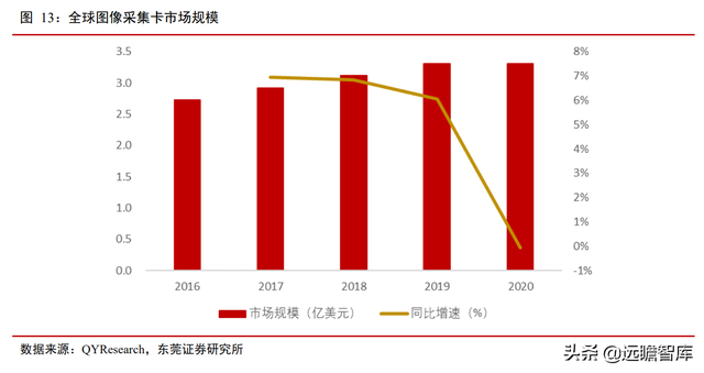 机器视觉应用场景多样：机器替代人眼，优势明显，渗透率逐渐提升