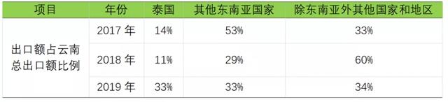 打造亚洲花卉中心，云南省花卉产业这样做