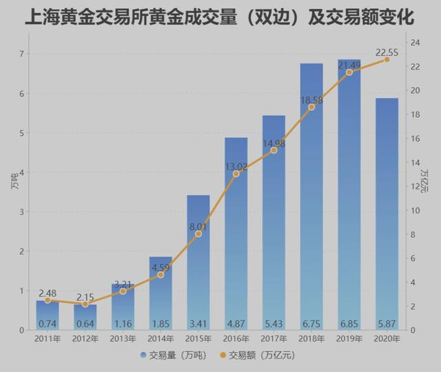 美联储服软，15国从美国运黄金后，第16国正式宣布将从美国运黄金