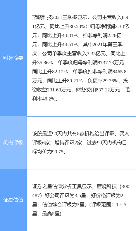 蓝晓科技最新公告：收到金海锂业10000吨碳酸锂EPC采购项目签约通知书