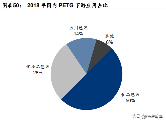 化工新材料行业深度研究：政策引领及产业转型升级，加速行业发展