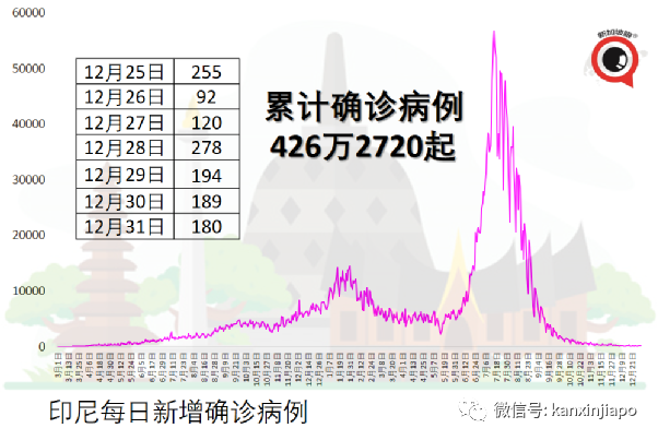 两针科兴加一针辉瑞仍无法对抗奥密克戎，第4针疫苗也快了