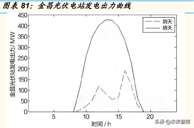 石化行业深度研究：石化大转型中的投资机会分析