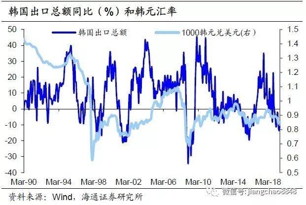 1997年金融危机：美国釜底抽薪，韩国一夜破产被迫“卖国”