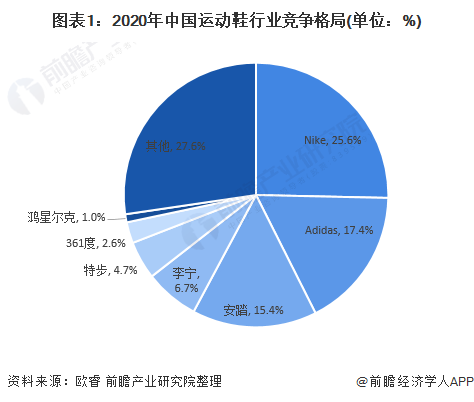 安踏的逆袭：超李宁，战耐克，冲刺世界第一