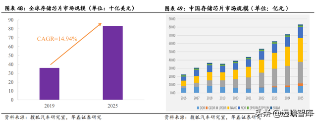 2022年电子行业：数字化浪潮加汽车智能化，硬科技万紫千红总是春