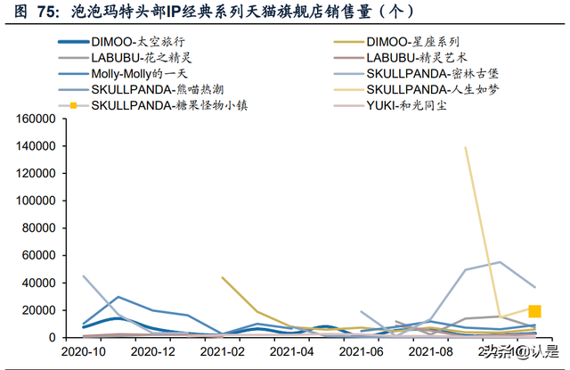 泡泡玛特研究报告：多维挖掘IP潜力，出海扬帆起航