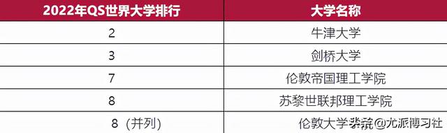 意向海外读博？这份名校排名、常见问题解答汇总一定不能错过