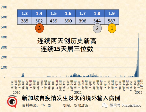 新加坡不同疫苗病死率首次曝光；又一新毒株诞生，德尔塔+奥密克戎双重特征