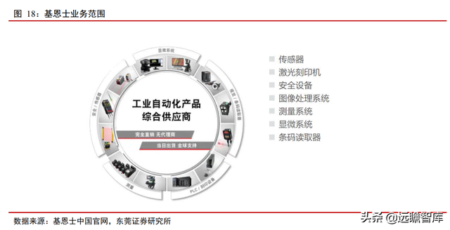 机器视觉应用场景多样：机器替代人眼，优势明显，渗透率逐渐提升