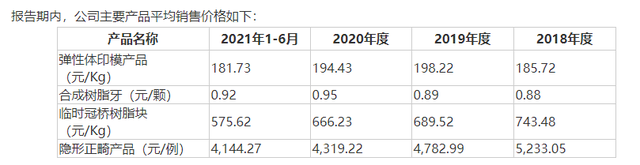 沪鸽口腔IPO：营收规模不及同行，却有“冤大头”多次做慈善收购