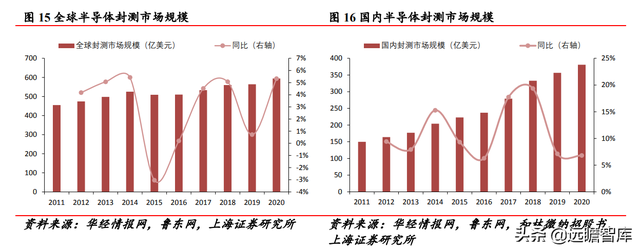 实现技术突破，光力科技：助力半导体划片机，实现国产商业化