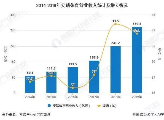 安踏的逆袭：超李宁，战耐克，冲刺世界第一