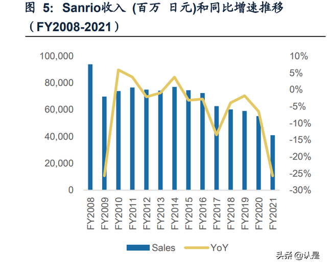 泡泡玛特研究报告：多维挖掘IP潜力，出海扬帆起航